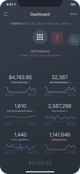 All of your products summarized on a single dashboard