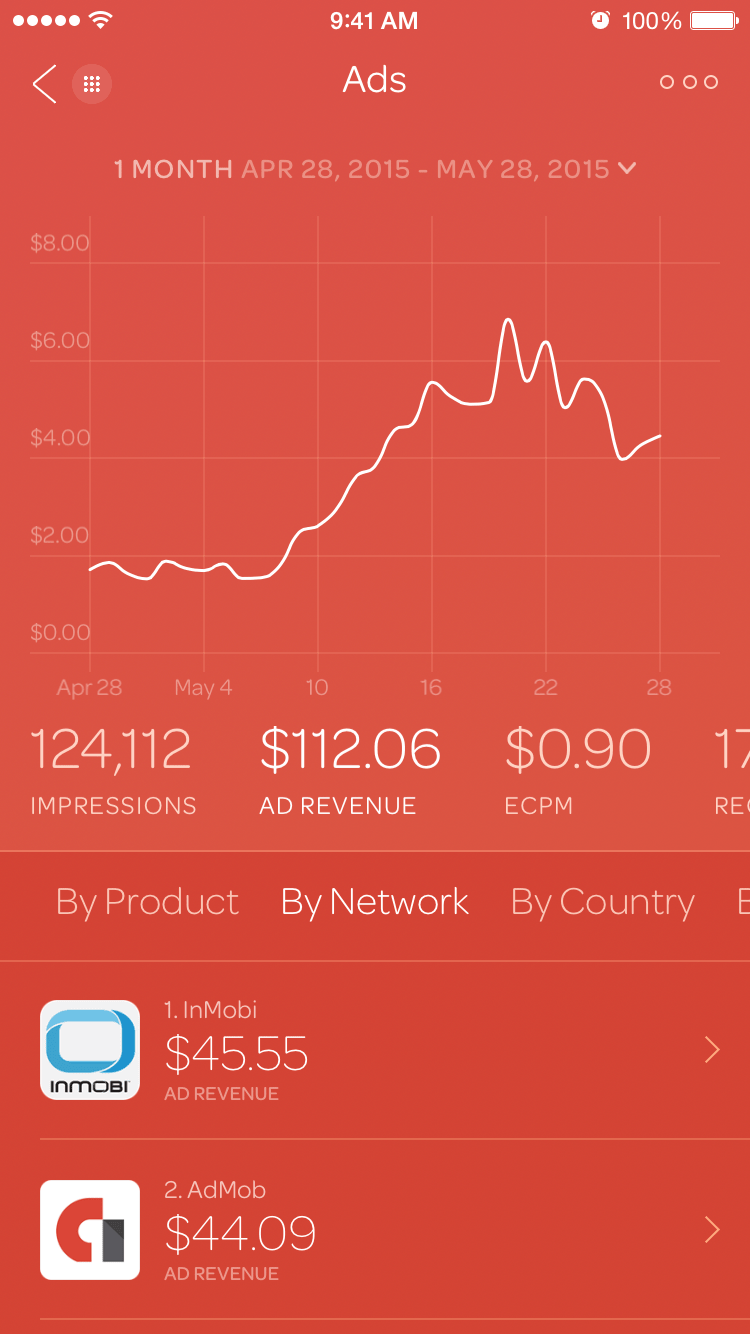 Mobile App Analytics by Appfigures